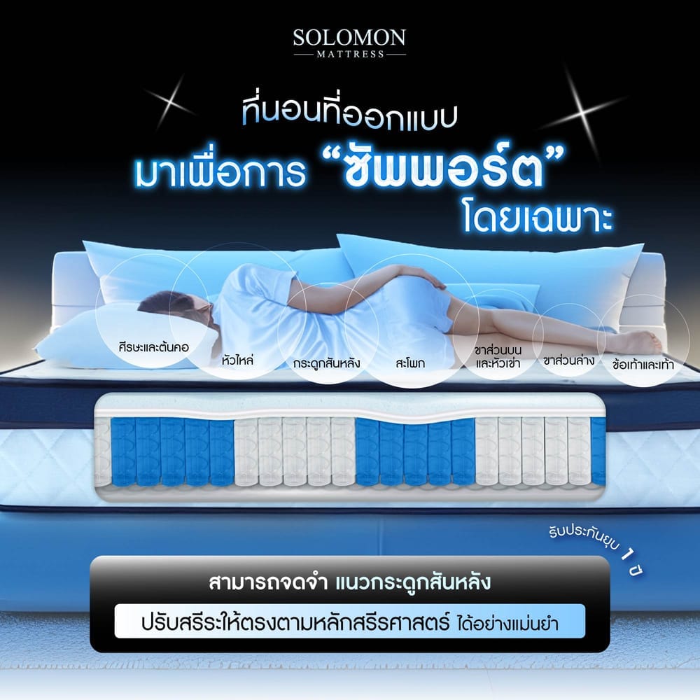 ที่นอนพ็อกเก็ตสปริง 6 ฟุต SOLOMON รุ่น BABE หนา 9 นิ้ว จัดส่งแบบอัดสุญญากาศ